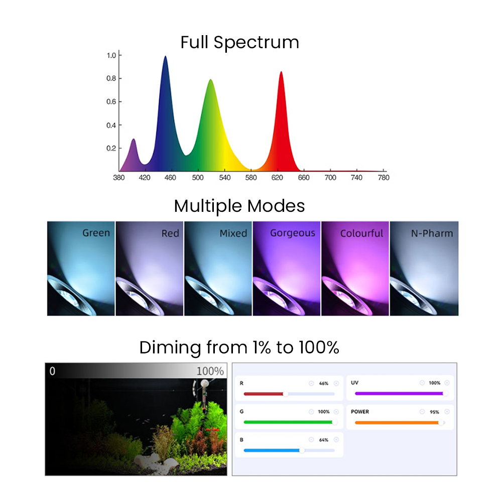 Spectre complet Bluetooth 3.0  - Aquarium Planted Tank Light avis et prix