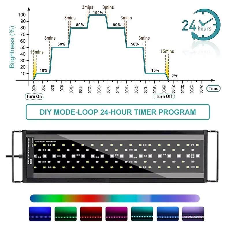 Lumière LED pour aquarium SIRO - Aquarium Planted Tank Light avis et prix